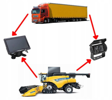 Zestaw kamera cofania hermetyczna monitor 7 12V 24V TIR BUS 4PIN 15m KABEL