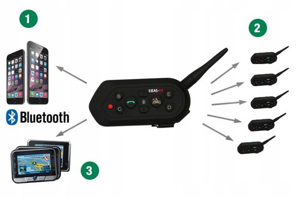 INTERKOM MOTOCYKLOWY INTERCOM BLUETOOTH E6 BN7